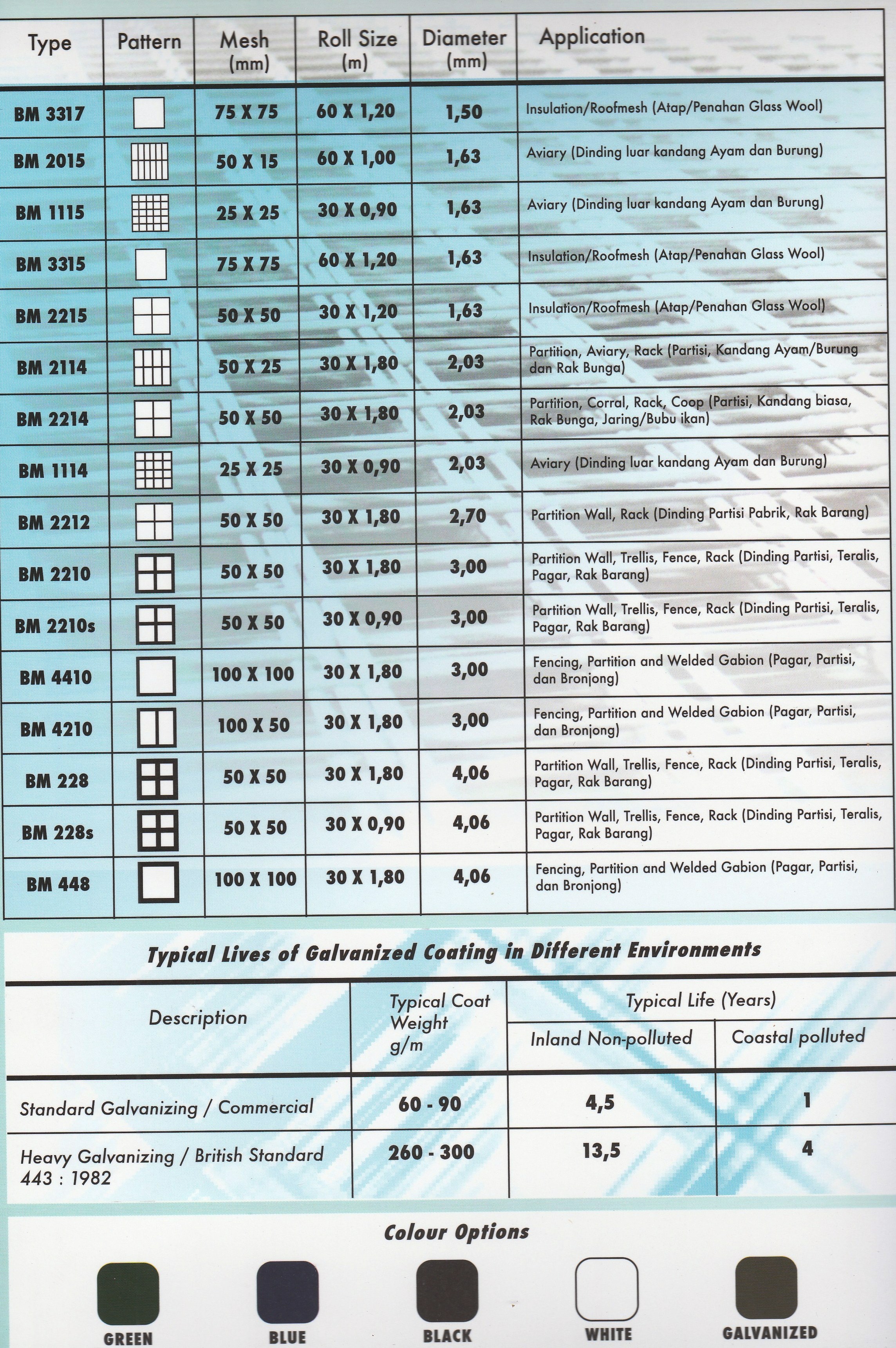 Jual Bevamesh - Wiremesh