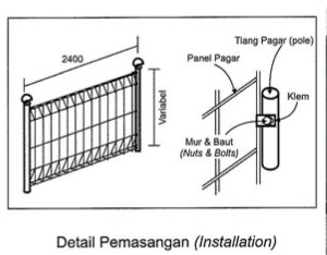 Detail instalasi Pagar BRC