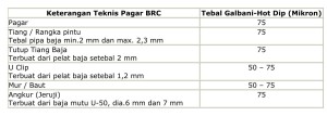Ukuran Pagar BRC Galvanish