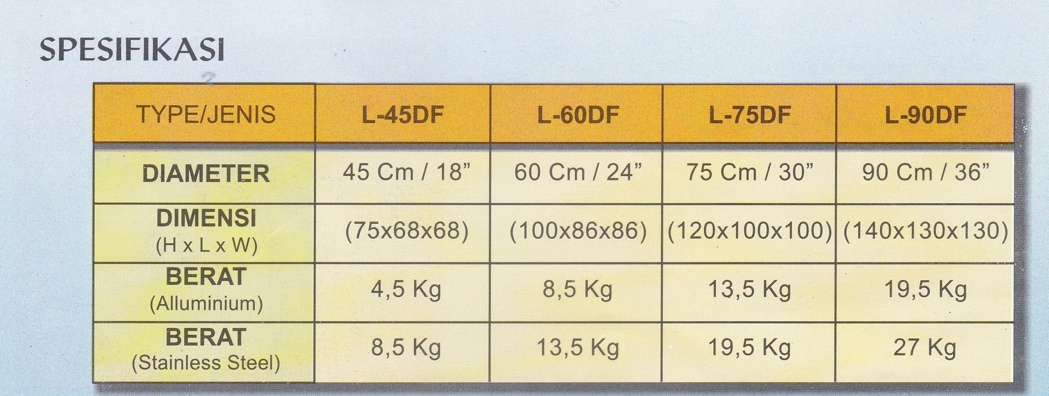Membangun Blog Spesifikasi untuk Adsense: Panduan Lengkap dari Nol Hingga Cuan